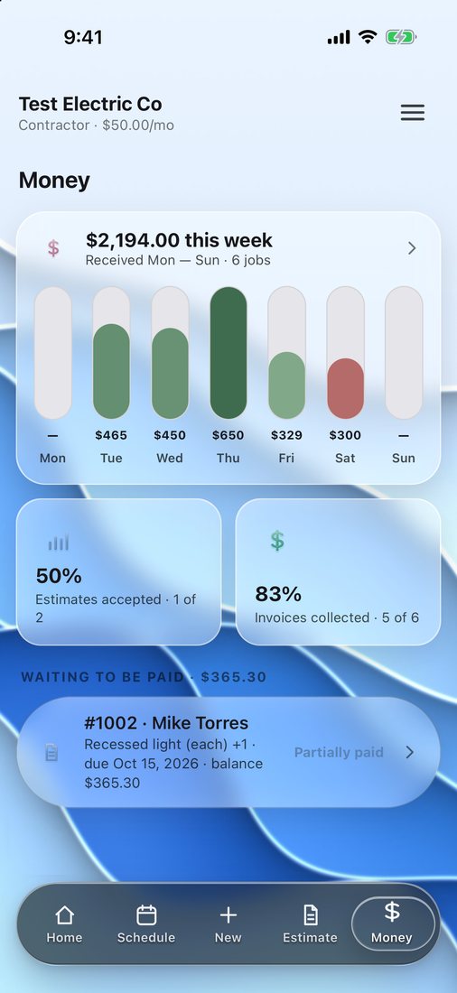Money received this week